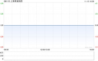 上海青浦消防发布前三季度业绩 股东应占溢利549.2万元同比增加34.67%