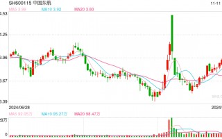 152.99亿元市值限售股今日解禁，中国东航、镇洋发展、力诺特玻解禁市值居前