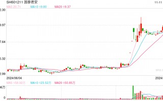 刚刚！券商宣布新一轮“降息”，下调至0.1%