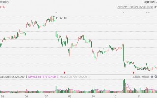 阿斯麦拉升涨3%，获Bernstein看高至767美元