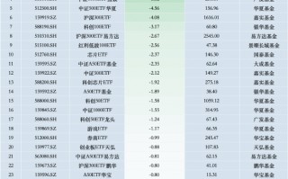 最不受欢迎ETF：11月14日华泰柏瑞沪深300ETF遭净赎回12.67亿元，博时科创100指数ETF遭净赎回6.60亿元