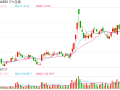 上市公司三季度分红“量价”齐升 大手笔分红频现