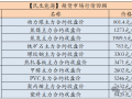 【民生能源 周泰团队】煤炭日报：2025年俄罗斯东部山脉路段煤炭运量或可增加1000万吨