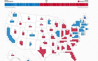 美媒最新测算：特朗普获312张选举人票，拿下七大摇摆州