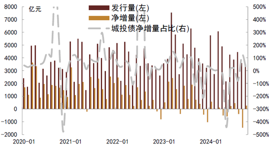 中金：化债成功前提依然在于严控新增（联合解读）-第2张图片-车辆报废_报废车厂_报废汽车回收_北京报废车-「北京报废汽车解体中心」