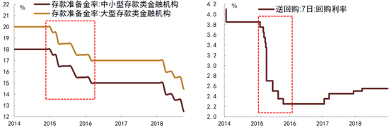 中金：化债成功前提依然在于严控新增（联合解读）-第4张图片-车辆报废_报废车厂_报废汽车回收_北京报废车-「北京报废汽车解体中心」