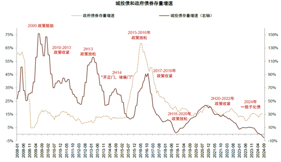 中金：化债成功前提依然在于严控新增（联合解读）-第7张图片-车辆报废_报废车厂_报废汽车回收_北京报废车-「北京报废汽车解体中心」