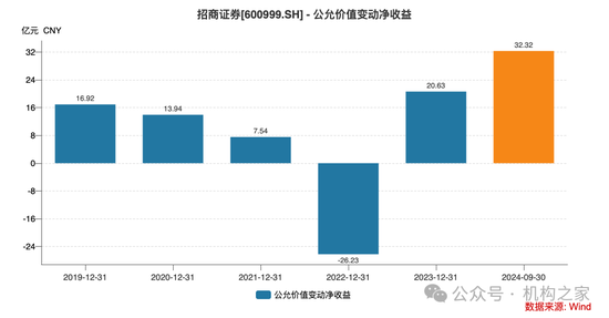 招商证券业绩承压：资管业务连降四年、流动性覆盖率行业末流！-第7张图片-车辆报废_报废车厂_报废汽车回收_北京报废车-「北京报废汽车解体中心」