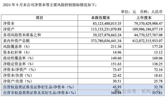 招商证券业绩承压：资管业务连降四年、流动性覆盖率行业末流！-第8张图片-车辆报废_报废车厂_报废汽车回收_北京报废车-「北京报废汽车解体中心」