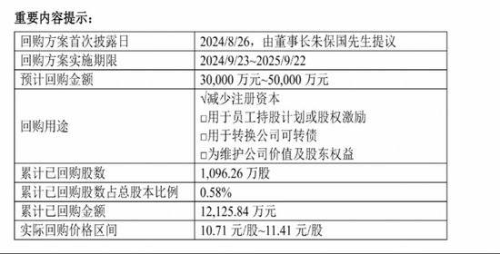 大手笔回购，创新药新管线陆续进入Ⅱ期，健康元资本市场前景看好-第1张图片-车辆报废_报废车厂_报废汽车回收_北京报废车-「北京报废汽车解体中心」