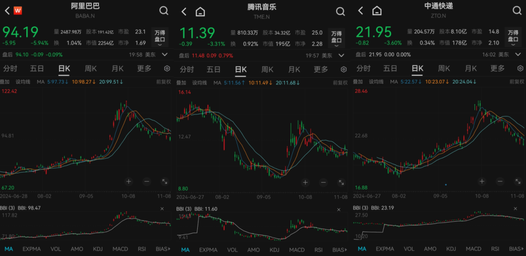 私募龙头景林美股持仓曝光：狂卖英伟达、微软，加仓苹果、腾讯音乐等-第7张图片-车辆报废_报废车厂_报废汽车回收_北京报废车-「北京报废汽车解体中心」