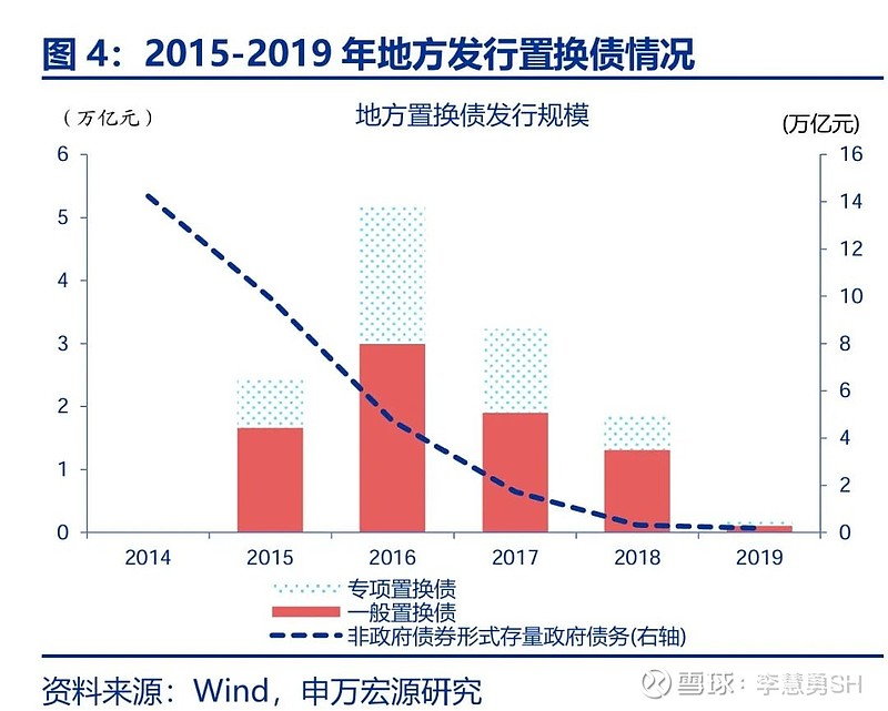 申万宏源：新一轮化债基建环保等或更受益-第5张图片-车辆报废_报废车厂_报废汽车回收_北京报废车-「北京报废汽车解体中心」