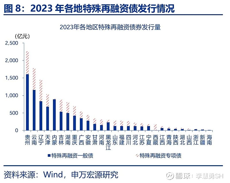 申万宏源：新一轮化债基建环保等或更受益-第9张图片-车辆报废_报废车厂_报废汽车回收_北京报废车-「北京报废汽车解体中心」