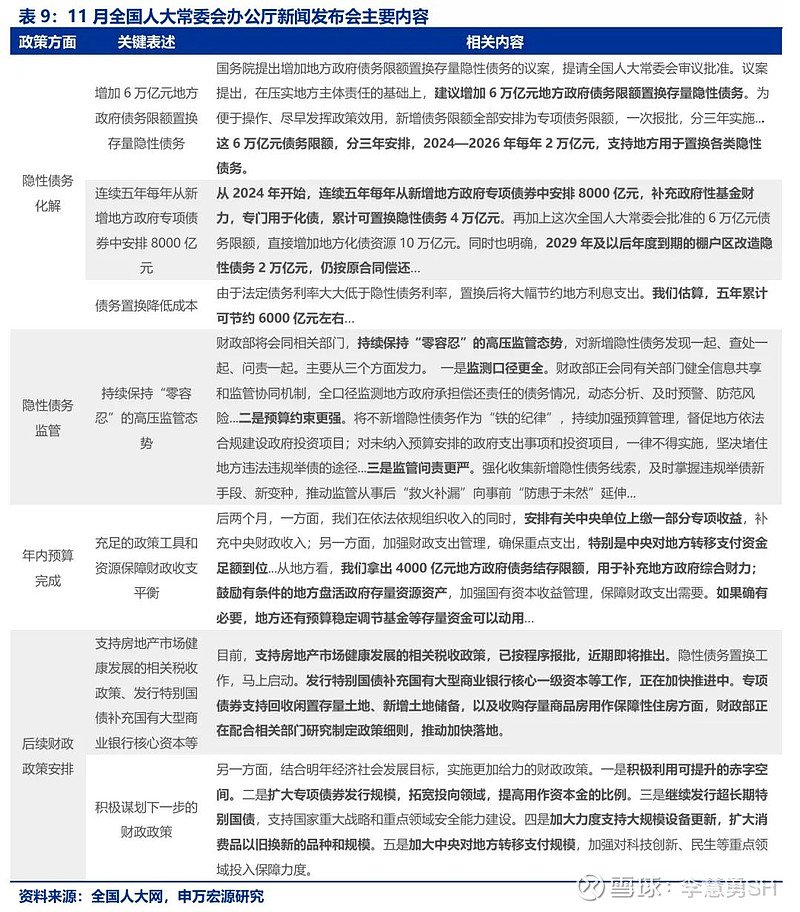 申万宏源：新一轮化债基建环保等或更受益-第10张图片-车辆报废_报废车厂_报废汽车回收_北京报废车-「北京报废汽车解体中心」