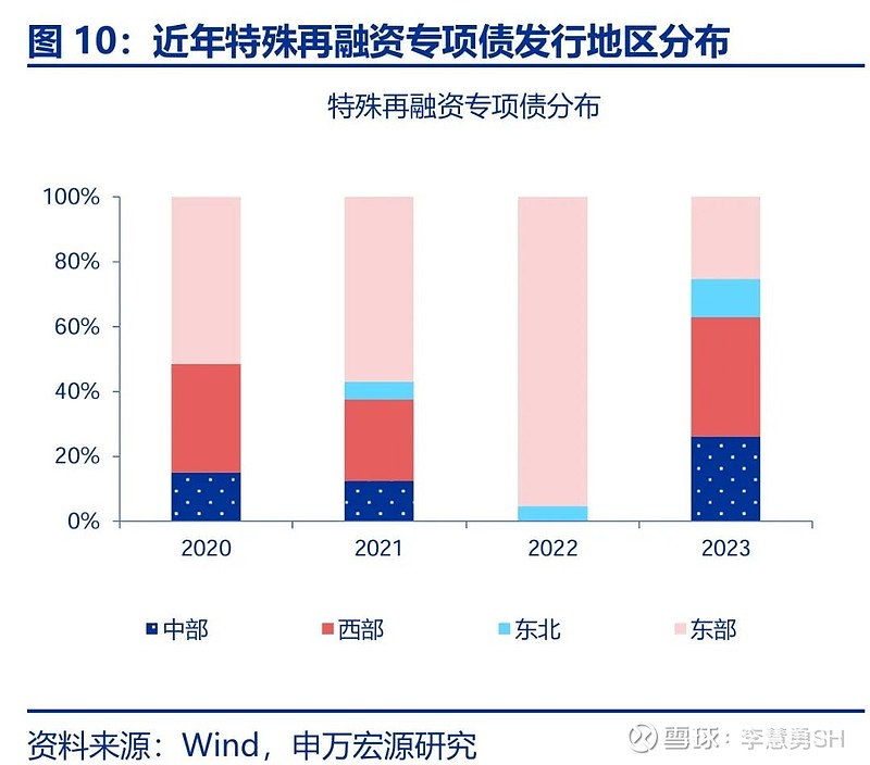 申万宏源：新一轮化债基建环保等或更受益-第11张图片-车辆报废_报废车厂_报废汽车回收_北京报废车-「北京报废汽车解体中心」