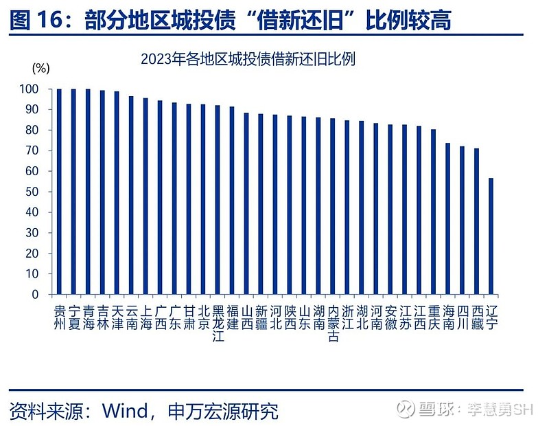 申万宏源：新一轮化债基建环保等或更受益-第17张图片-车辆报废_报废车厂_报废汽车回收_北京报废车-「北京报废汽车解体中心」