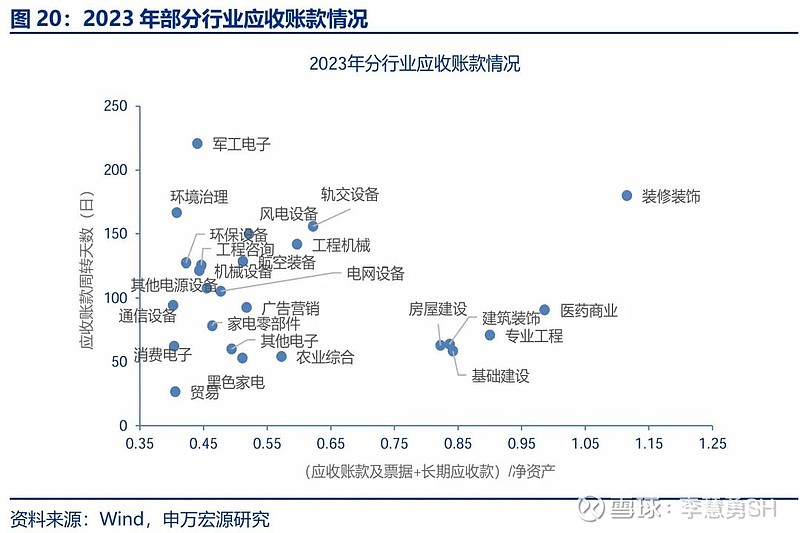 申万宏源：新一轮化债基建环保等或更受益-第21张图片-车辆报废_报废车厂_报废汽车回收_北京报废车-「北京报废汽车解体中心」