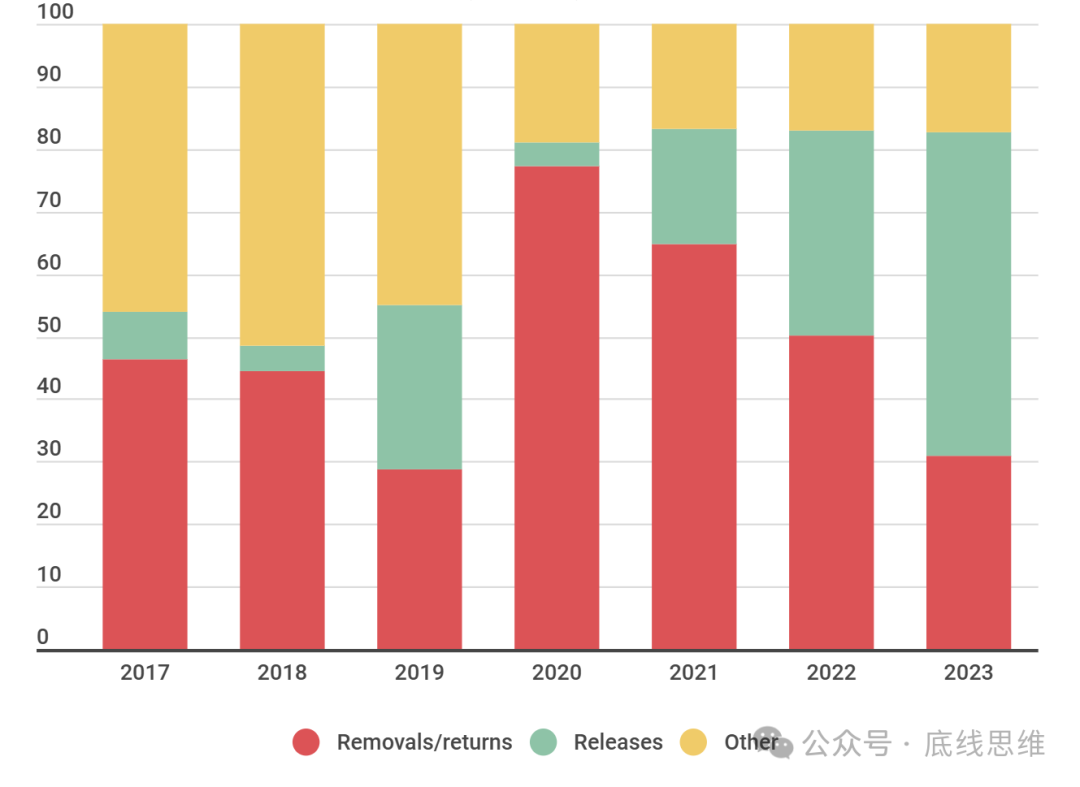 "美国的伤痛"，特朗普能用4年治愈？-第6张图片-车辆报废_报废车厂_报废汽车回收_北京报废车-「北京报废汽车解体中心」