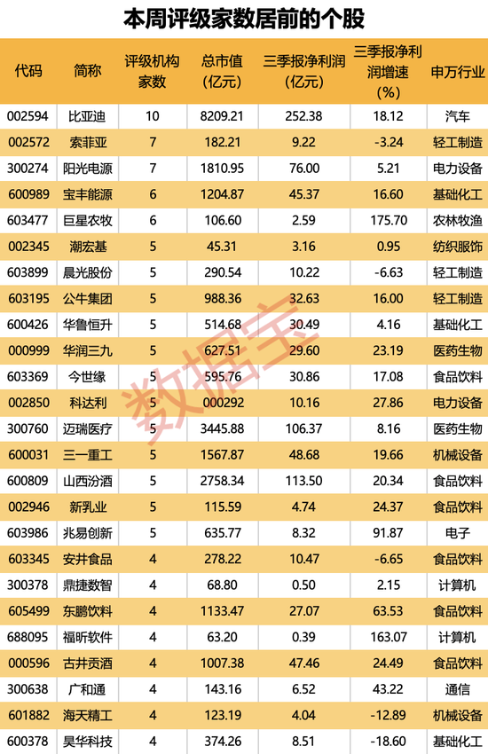 机构上调评级的潜力股出炉，目标上涨空间均超50%，最高涨超80%！仅10股（名单）-第1张图片-车辆报废_报废车厂_报废汽车回收_北京报废车-「北京报废汽车解体中心」