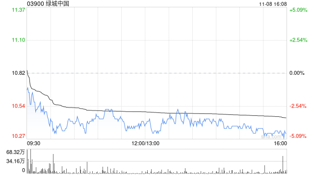 绿城中国根据股份计划发行2000股-第1张图片-车辆报废_报废车厂_报废汽车回收_北京报废车-「北京报废汽车解体中心」