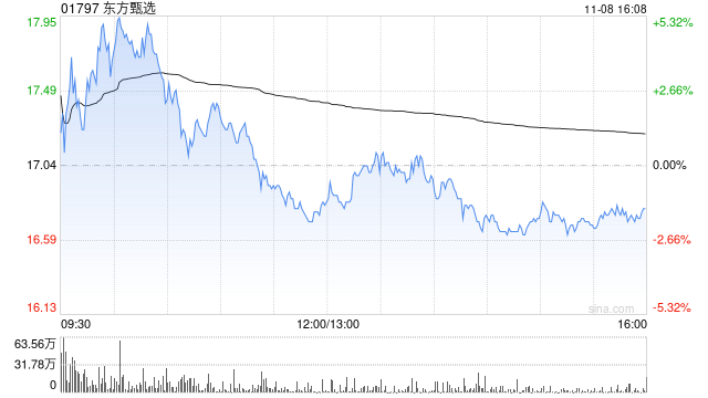 东方甄选11月8日注销321.05万股已回购股份-第1张图片-车辆报废_报废车厂_报废汽车回收_北京报废车-「北京报废汽车解体中心」