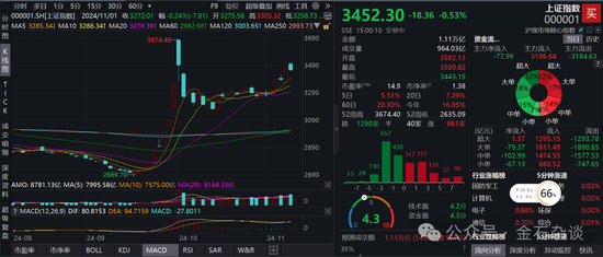 期指空单从中信慢慢转移？中信期货空单8.55万手，已经较10月24日左右的空单大幅减少-第2张图片-车辆报废_报废车厂_报废汽车回收_北京报废车-「北京报废汽车解体中心」