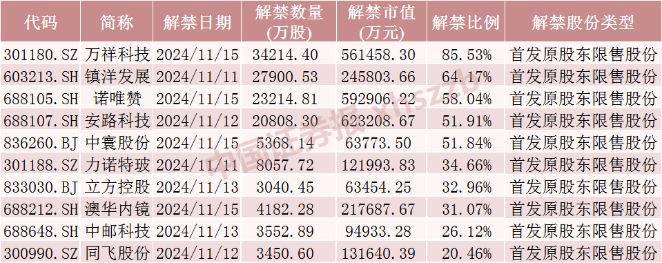 中国东航解禁市值超100亿元，为定向增发机构配售股份，最新股价比定增价格低7.37%，参与机构浮亏7亿元-第4张图片-车辆报废_报废车厂_报废汽车回收_北京报废车-「北京报废汽车解体中心」