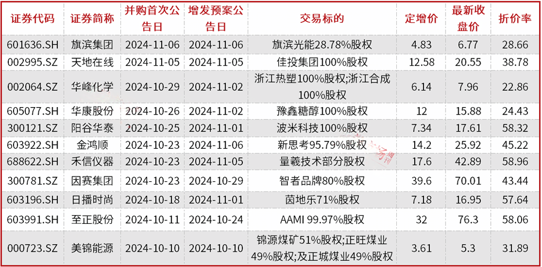 A股并购重组加速，半导体、新能源成为重点领域，券商提醒商誉和对赌风险-第1张图片-车辆报废_报废车厂_报废汽车回收_北京报废车-「北京报废汽车解体中心」