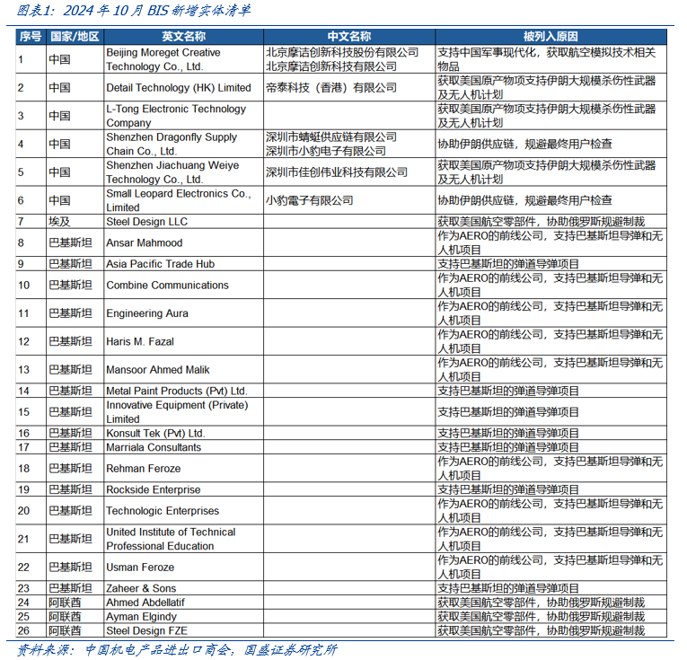 【国盛计算机】自主可控，时代的声音-第1张图片-车辆报废_报废车厂_报废汽车回收_北京报废车-「北京报废汽车解体中心」