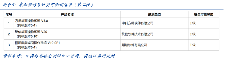 【国盛计算机】自主可控，时代的声音-第4张图片-车辆报废_报废车厂_报废汽车回收_北京报废车-「北京报废汽车解体中心」