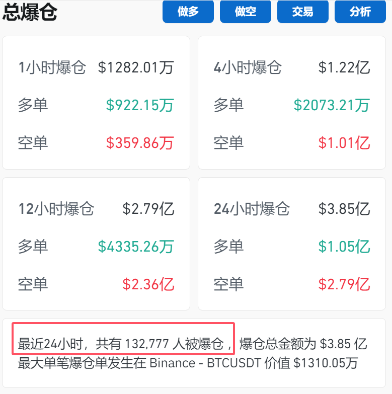 突破79000美元！比特币再创历史新高！狗狗币大涨超13%-第1张图片-车辆报废_报废车厂_报废汽车回收_北京报废车-「北京报废汽车解体中心」