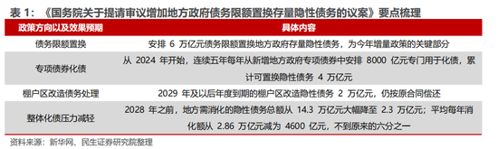 民生证券：科技内需为王 奏响市场强音-第1张图片-车辆报废_报废车厂_报废汽车回收_北京报废车-「北京报废汽车解体中心」