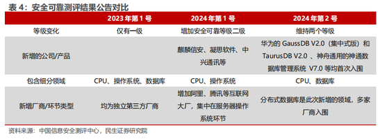 民生证券：科技内需为王 奏响市场强音-第5张图片-车辆报废_报废车厂_报废汽车回收_北京报废车-「北京报废汽车解体中心」