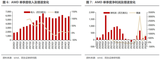 民生证券：科技内需为王 奏响市场强音-第9张图片-车辆报废_报废车厂_报废汽车回收_北京报废车-「北京报废汽车解体中心」