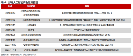 民生证券：科技内需为王 奏响市场强音-第11张图片-车辆报废_报废车厂_报废汽车回收_北京报废车-「北京报废汽车解体中心」