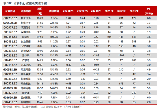 民生证券：科技内需为王 奏响市场强音-第16张图片-车辆报废_报废车厂_报废汽车回收_北京报废车-「北京报废汽车解体中心」