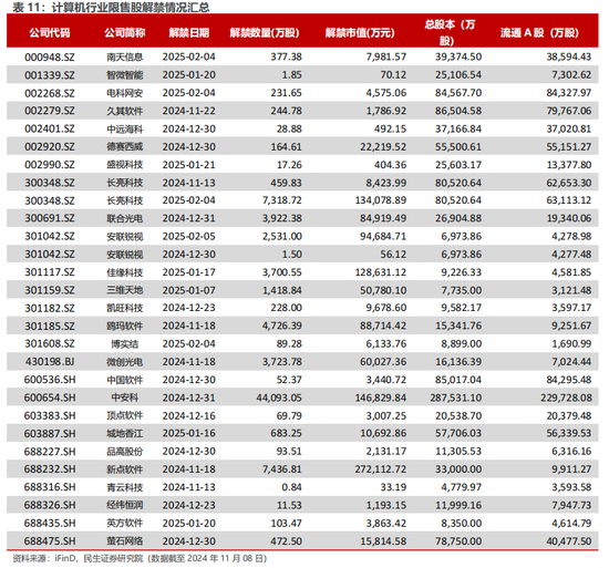 民生证券：科技内需为王 奏响市场强音-第17张图片-车辆报废_报废车厂_报废汽车回收_北京报废车-「北京报废汽车解体中心」