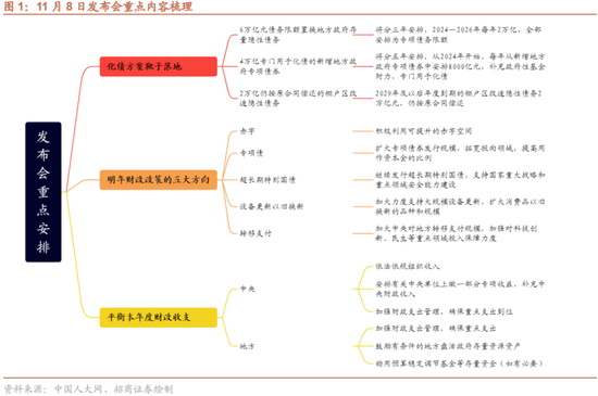 招商策略：本轮化债力度超预期-第1张图片-车辆报废_报废车厂_报废汽车回收_北京报废车-「北京报废汽车解体中心」