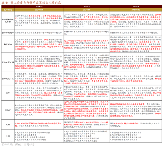 招商策略：本轮化债力度超预期-第2张图片-车辆报废_报废车厂_报废汽车回收_北京报废车-「北京报废汽车解体中心」