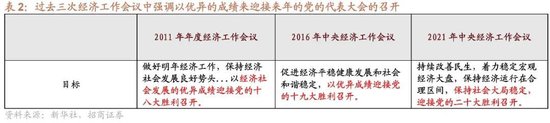 招商策略：本轮化债力度超预期-第3张图片-车辆报废_报废车厂_报废汽车回收_北京报废车-「北京报废汽车解体中心」