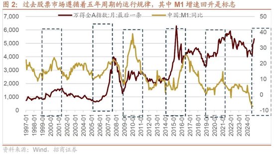 招商策略：本轮化债力度超预期-第4张图片-车辆报废_报废车厂_报废汽车回收_北京报废车-「北京报废汽车解体中心」