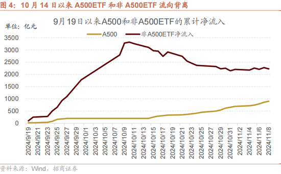 招商策略：本轮化债力度超预期-第8张图片-车辆报废_报废车厂_报废汽车回收_北京报废车-「北京报废汽车解体中心」