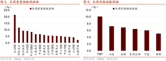 招商策略：本轮化债力度超预期-第9张图片-车辆报废_报废车厂_报废汽车回收_北京报废车-「北京报废汽车解体中心」