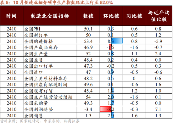 招商策略：本轮化债力度超预期-第12张图片-车辆报废_报废车厂_报废汽车回收_北京报废车-「北京报废汽车解体中心」