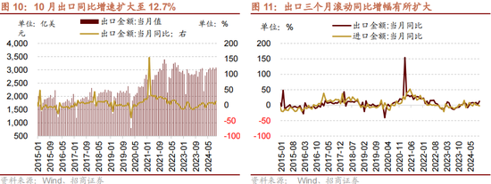 招商策略：本轮化债力度超预期-第13张图片-车辆报废_报废车厂_报废汽车回收_北京报废车-「北京报废汽车解体中心」