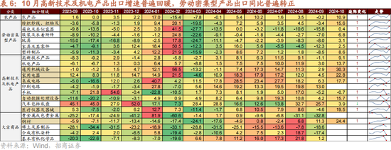 招商策略：本轮化债力度超预期-第15张图片-车辆报废_报废车厂_报废汽车回收_北京报废车-「北京报废汽车解体中心」