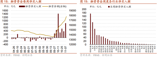 招商策略：本轮化债力度超预期-第21张图片-车辆报废_报废车厂_报废汽车回收_北京报废车-「北京报废汽车解体中心」