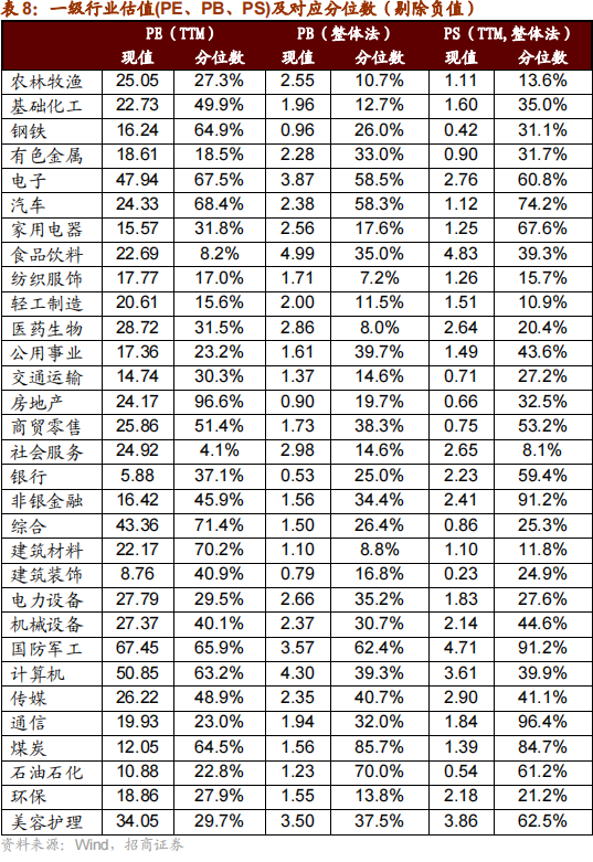 招商策略：本轮化债力度超预期-第29张图片-车辆报废_报废车厂_报废汽车回收_北京报废车-「北京报废汽车解体中心」