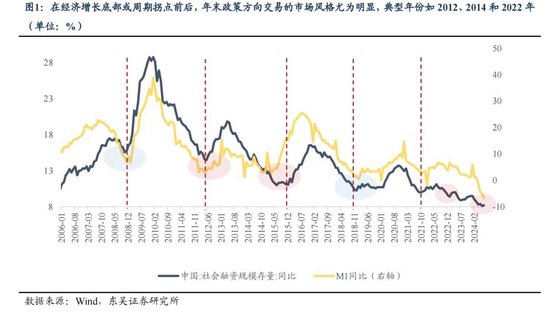 东吴策略：年末估值切换行情值得期待 关注四大方向-第1张图片-车辆报废_报废车厂_报废汽车回收_北京报废车-「北京报废汽车解体中心」