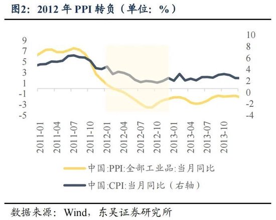 东吴策略：年末估值切换行情值得期待 关注四大方向-第2张图片-车辆报废_报废车厂_报废汽车回收_北京报废车-「北京报废汽车解体中心」